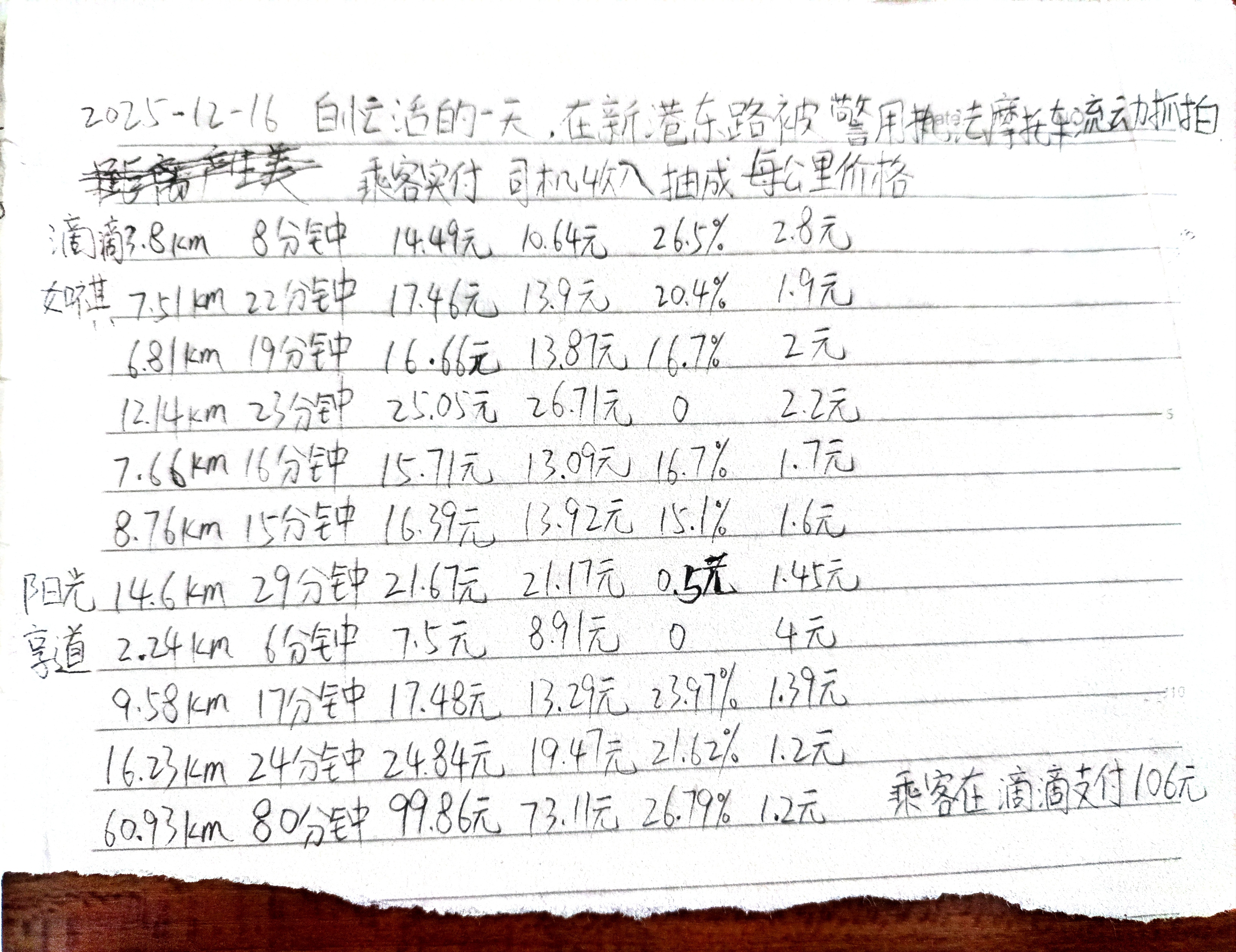 2025-12-16 白忙活的一天